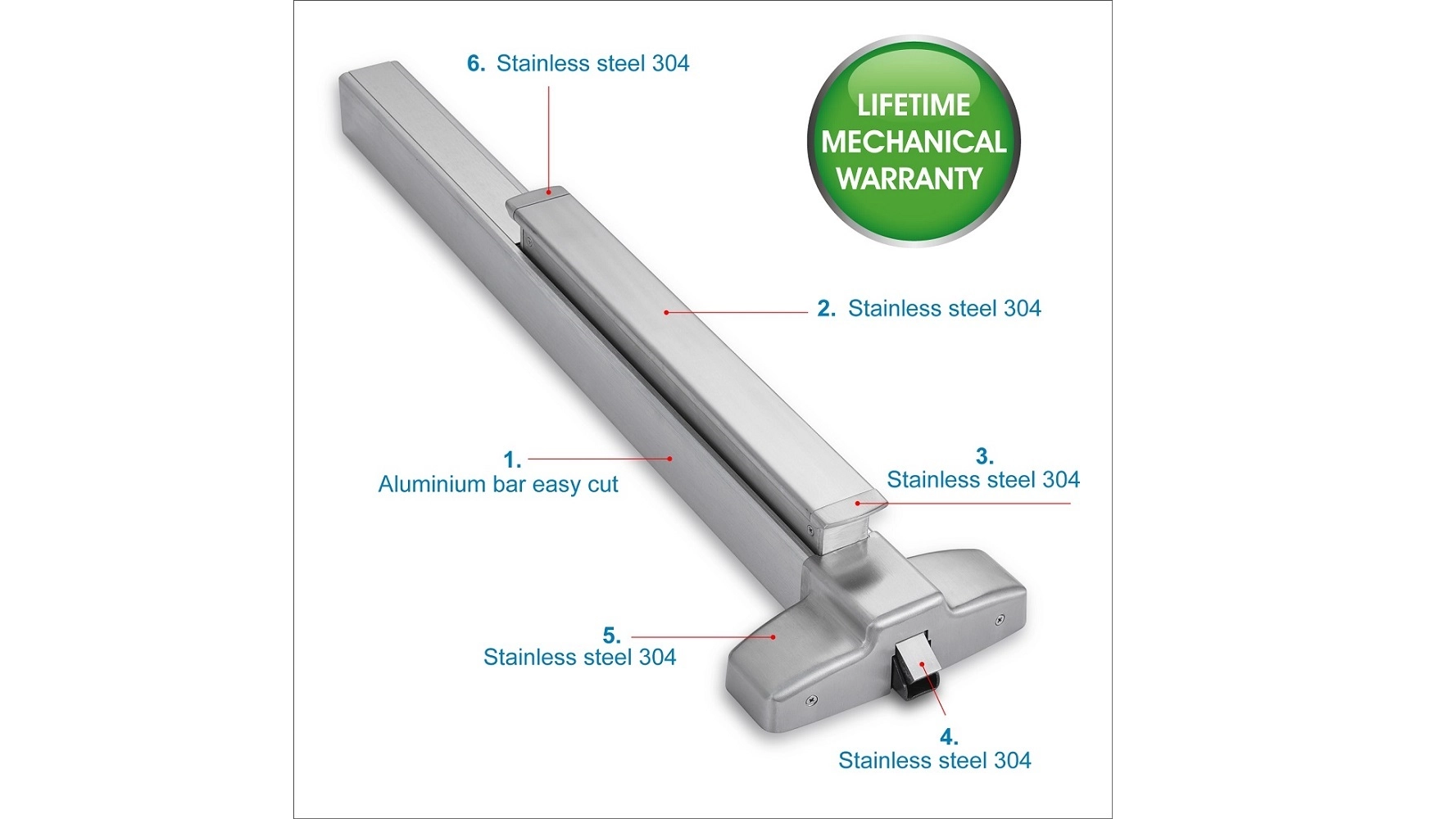 Are Exit Devices Interchangeable?